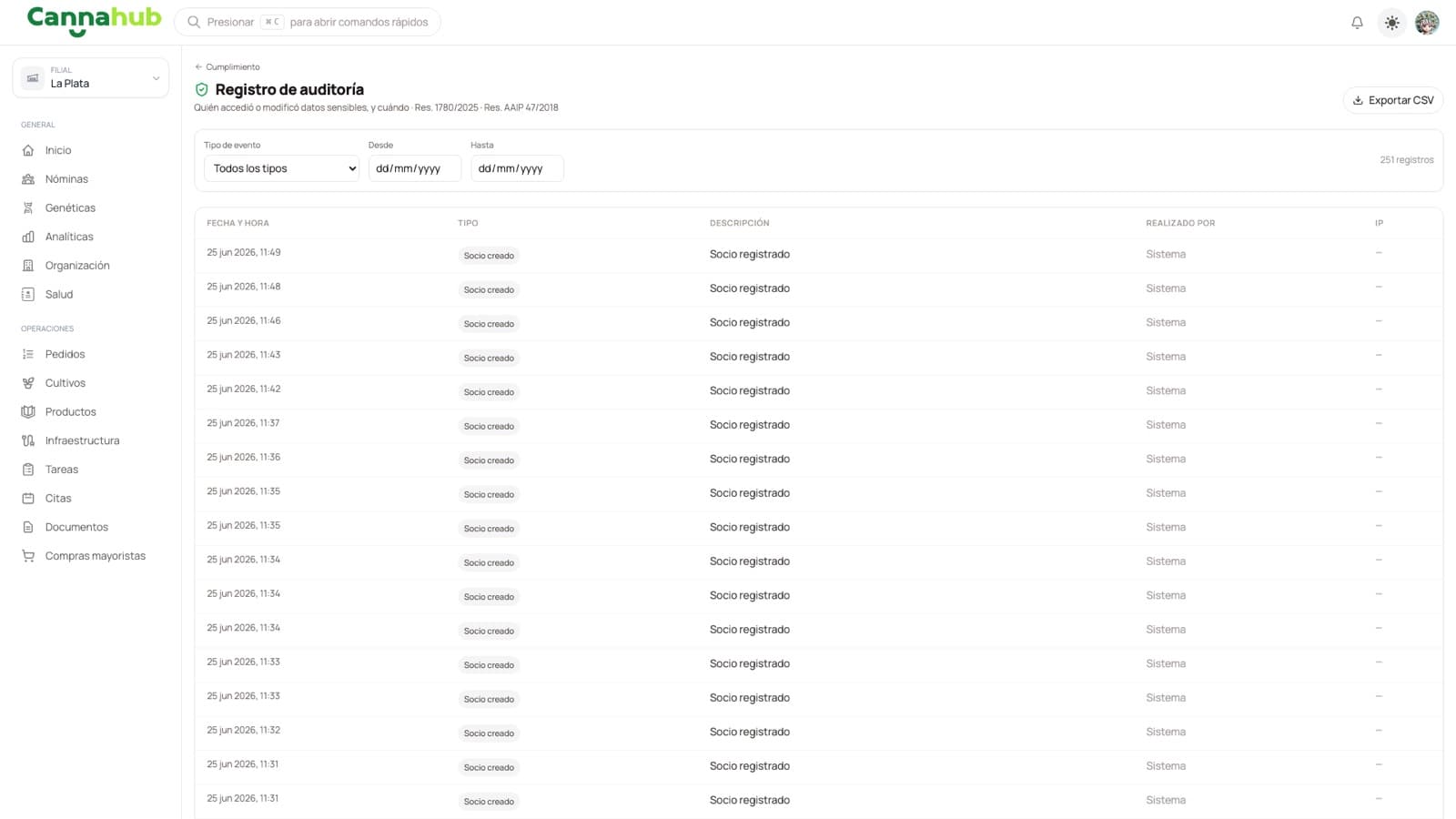 CannaHub audit log listing who accessed or modified sensitive data
