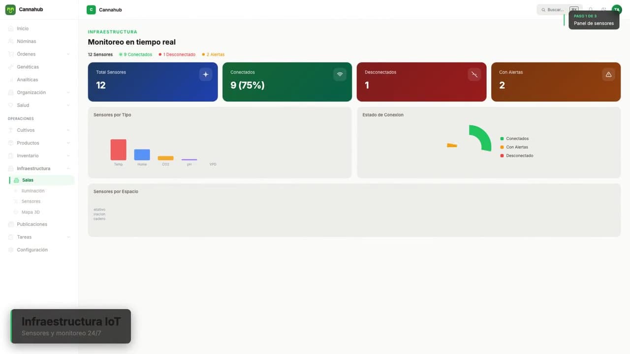 Walkthrough of the IoT infrastructure dashboard — sensors and live environmental data