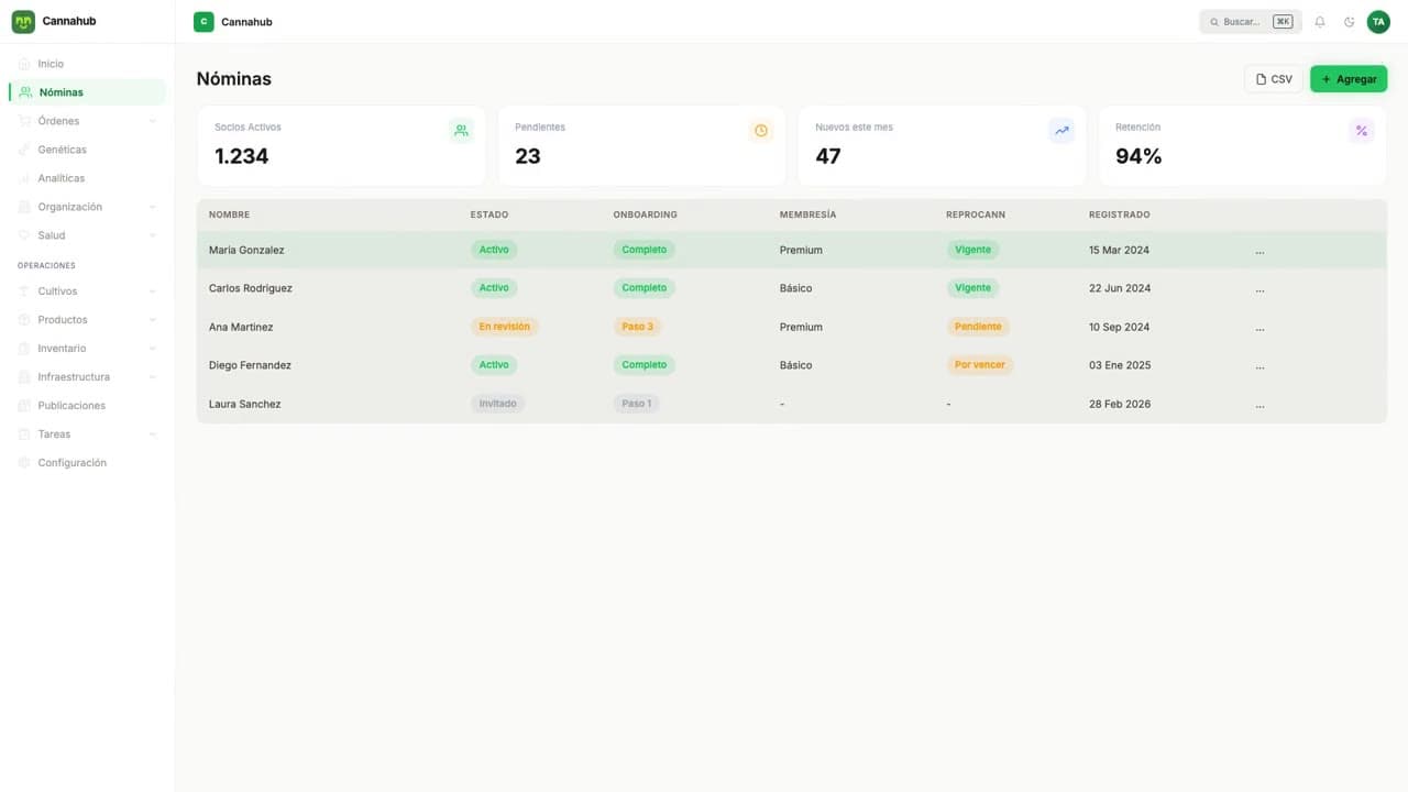 Walkthrough of the members roster — onboarding, membership tier and REPROCANN status