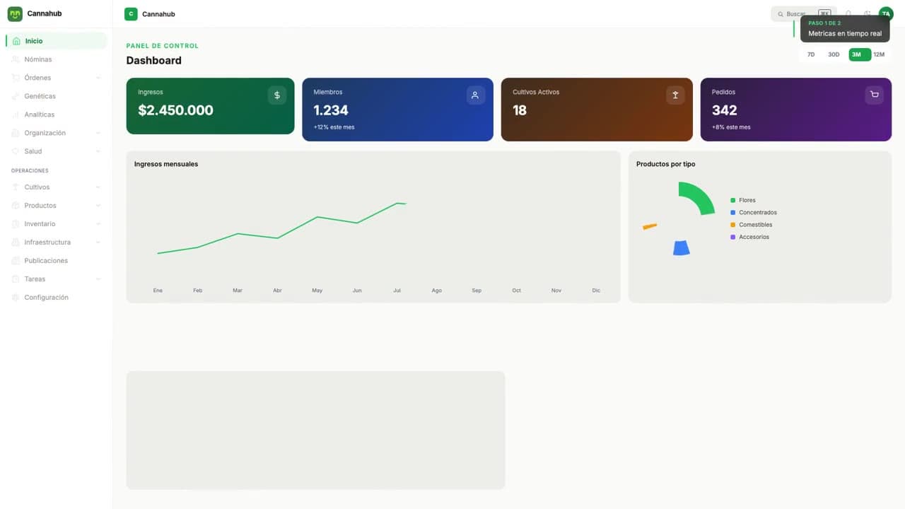 Walkthrough of the operations dashboard — revenue, members, crops and orders at a glance